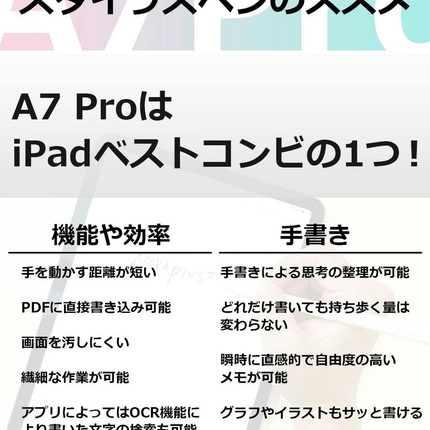 Novaplus アップル ペンシール タッチペン iPadペンシル ワイヤレス充電 高感度 傾き感知 磁気吸着機能 高耐摩耗性 1.4mmチップ アップルペンシル 互換性 バッテリー残量指示 文字入力 イラスト制作に最適