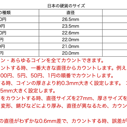 コイン・メダル・全世界硬貨対応 コインカウンター 硬貨選別計数機 COIN COUNTER　マネーカウンター　コインソーター　硬貨カウンター 自動計算コインカウンター★日本国内正規代理店 あらゆるコイン 全てカウントできる