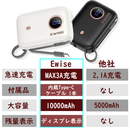 858shop モバイルバッテリー 軽量 小型 10000mAh （セット商品はブラックのみ）