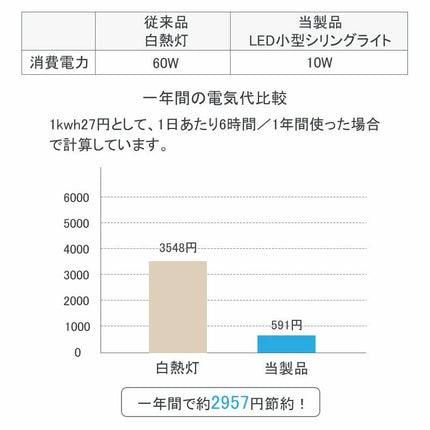 858shop  シーリングライト LED 天井照明 コンパクト 人感センサー ライト おしゃれ 小型 薄型 コンセント led電球 電球色 センサーライト 蛍光灯 mini キッチン 洋室 和室 玄関 倉庫 脱衣所 洗面所 台所 物置 廊下 通路 階段 北欧 自動点灯