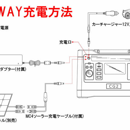 ポータブル電源 PSE認証 500W/540Wh/150,000mAh 大容量 純正弦波 家庭用蓄電池 バックアップ電源 小型発電機 液晶大画面表示 AC/DC/USB/Type-C/シガーソケット/ソーラー 急速充電QC3.0 3WAY充電 MPPT制御 車中泊 キャンプ アウトドア 防災グッズ 非常用電源 省電力 1年保証