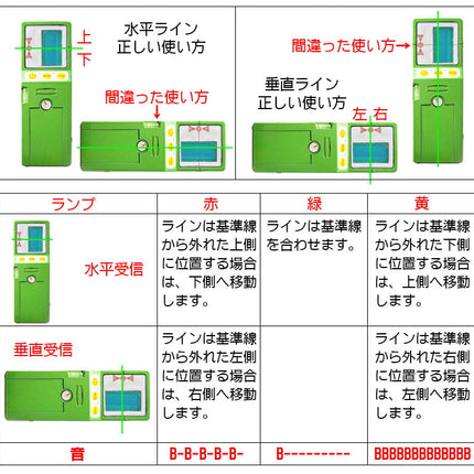 シャープ光源に対応 FUKUDA 福田 フクダ グリーンレーザー受光器 Fukuda受光器 グリーンレーザー墨出し器用 受光器FD-9G ホルダー付/レーザー受光器/受光器/測量用品/建築用品