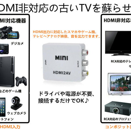 HDMI to AV コンポジット変換 HDMI to RCA コンバーター アナログ信号変換アダプタ Mini　HDMI2AV
