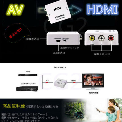 AV to HDMI コンバーター 高画質 変換器 1080P ゲーム KZ-AVMI　