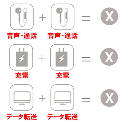 【iOS 10.3.3に対応可】2ポート付き iPhone イヤホン 変換 アダプタ イヤホンジャック オーディオ ヘッドホン インタフェース Lighting 1 TO 2 変換アダプター Adapter 充電しながら音楽が聴ける 電話通話 iPhone7 iPhone7 Plusなど対応 2A出力