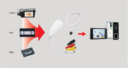 捕獲術 USBアナログキャプチャケーブル　Win＆Mac HYBRID（ハイブリット）