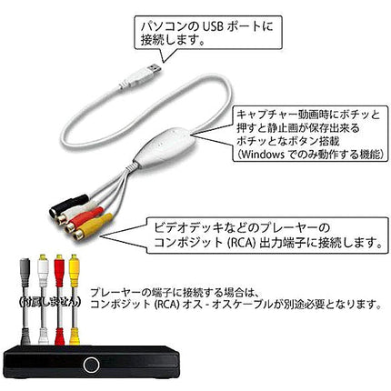 捕獲術 USBアナログキャプチャケーブル　Win＆Mac HYBRID（ハイブリット）