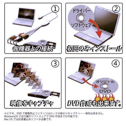 捕獲術 USBアナログキャプチャケーブル　Win＆Mac HYBRID（ハイブリット）