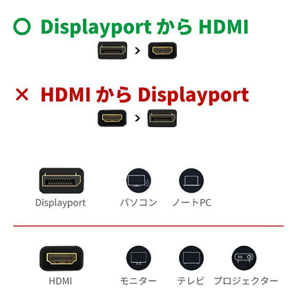 DP to HDMI ディスプレイポート変換アダプタDisplayport to HDMI TypeA 1920×1080 フルHD解像度対応 4K非対応 オス メス コンバータ