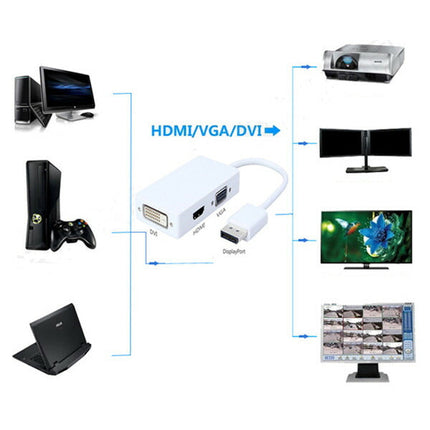 Displayport TO VGA/displayport TO DVI/displayport TO HDMI変換アダプタ DVI-displayport (DP) ディスプレイポート 変換 ケーブル DP to VGA、DVI、HDMI ディスプレイケーブル