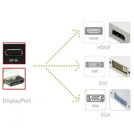 Displayport TO VGA/displayport TO DVI/displayport TO HDMI変換アダプタ DVI-displayport (DP) ディスプレイポート 変換 ケーブル DP to VGA、DVI、HDMI ディスプレイケーブル
