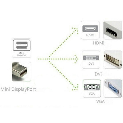 Mini DisplayPort to VGA/DVI/HDMI 変換アダプタ 3in1 変換アダプタ