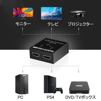 HDMI切替器 ＋ HDMIケーブル 1m セット hdmi セレクター 切替分配器 アダプタ 切替機 切り替え HDMI コネクタ hdmi ハブ hub 分配 スプリッター  二股 双方向 2入力1出力 or 1入力2出力 4k chromecast 同時出力不可