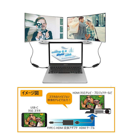 USB Type-C to HDMI 変換 アダプタ ケーブル [ 選べる2色 4K高解像度 11.5cm ] HDMI変換アダプター type c アダプター変換アダプター 変換ケーブル [ macbook pro air / chromebook / pixel / xps /  galaxy / DPAltモード対応スマホなど ] コンパクトでハイパフォーマンス