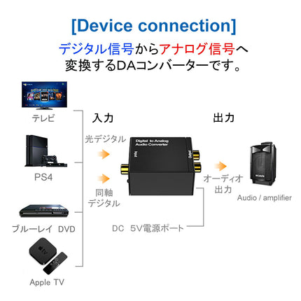 DAコンバーター デジタル→アナログ オーディオ変換器 音声変換器 音声変換 テレビ PS4 ブルーレイ DVD USB デジタル音声からアナログ音声へ変換 光デジタル オーディオ から アナログオーディオ 変換 アンプ スピーカー Ewise