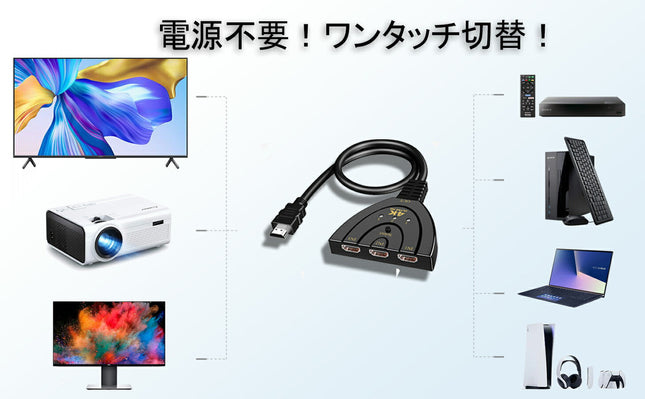 HDMI切替器 HDMIセレクター 3入力1出力 HDMI スイッチャー 分配器 4K テレビ PC ps4Pro HDMI 切り替え スイッチ 三股 3ポート HDMIハブ アダプタ メス オス スマホ モニター 映像 ケーブル同時出力不可 「Ps4非対応」