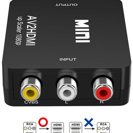 RCA to HDMI変換コンバーター AV to HDMI 変換器 コンポジット HDMI 変換アダプタ 映像編集機 ewise