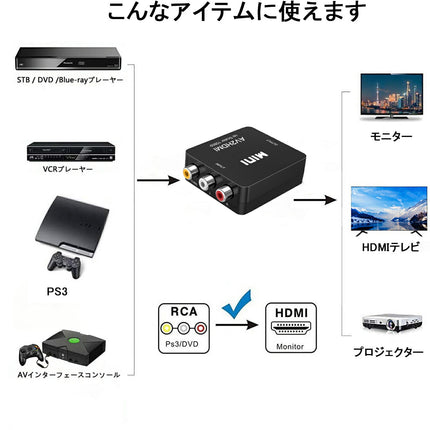 RCA to HDMI変換コンバーター AV to HDMI 変換器 コンポジット HDMI 変換アダプタ 映像編集機 ewise