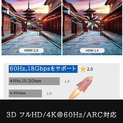 HDMIケーブル 1m   1.0m 100cm Ver.2.0 HDCP [ 4K 60Hz ] 3D対応 ハイスピード 1メートル  PS3 PS4 PS5 レグザリンク ビエラリンク 業務用 2m 3m 5m あります