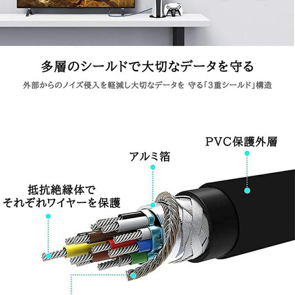 HDMIケーブル 1m   1.0m 100cm Ver.2.0 HDCP [ 4K 60Hz ] 3D対応 ハイスピード 1メートル  PS3 PS4 PS5 レグザリンク ビエラリンク 業務用 2m 3m 5m あります
