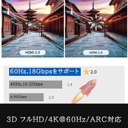 HDMIケーブル 3m  3.0m 300cm Ver.2.0 HDCP [ 4K 60Hz ] 3D対応 ハイスピード 3メートル  PS3 PS4 PS5 レグザリンク ビエラリンク 業務用 ブルーレイレコーダー DVDプレーヤー