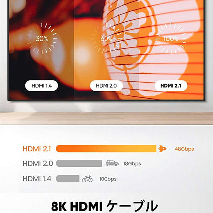 HDMI2.1 ケーブル 1m HDMIケーブル 2.1   8K(60Hz) 4K(120Hz) 48Gbps ダイナミック HDR HDCP2.2 3D対応 ハイスピード HDMIケーブル 1メートル PS5 Xbox Series X/S 対応 Ewise