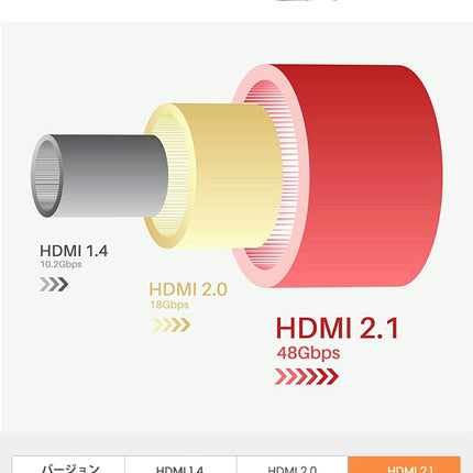 HDMI 2.1 ケーブル 3m HDMIケーブル  8K(60Hz) 4K(120Hz) 48Gbps ダイナミック HDR HDCP2.2 3D対応 ハイスピード HDMIケーブル 3メートル PS5 Xbox Series X/S 対応 Ewise