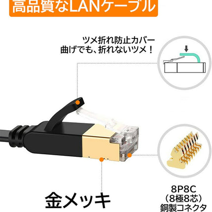 LANケーブル 5m cat7 高速安定 フラット 厚さ2mm 企業用 ランケーブル カテゴリー7 家庭用 サーバー インターネット ケーブル switch/PS4/PS5 サーバー コンピュータ パソコン用 業務用 ゲーム オンライン カーペット zoom テレワーク 1m/3m/5m/10m