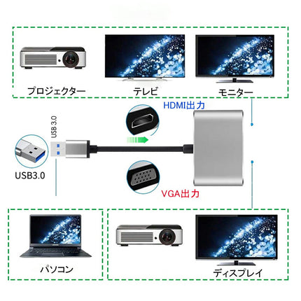 USB hdmi VGA 変換 [ HDMI VGA 同時出力 高解像度 1080p ] USB 3.0 to HDMI VGA 変換 アダプタ ケーブル アダプター アダプターケーブル 変換アダプター 変換ケーブル [windows 7 8 10 対応]  Mac非対応！ Ewise