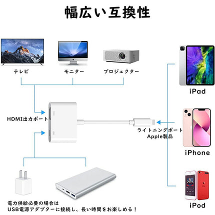 iphone hdmi 変換 ケーブル 給電不要 【 2023改良型 】iPad Youtube Abema TV テレビ大画面 映す ゲーム 音声同期 Lightning - Digital avアダプター iphone変換 アダプタ ミラーリング ライトニングケーブル hdmi 変換 写真で共有 簡単接続 設定不要 一部有料アプリ非対応