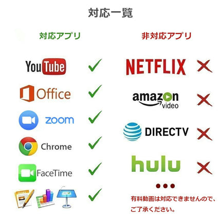 iphone テレビ 接続 ケーブル Lightning - Digital avアダプター iphone hdmi 変換ケーブル アダプタ ミラーリング ライトニング hdmi 変換 ゲーム 映画 写真 大画面で共有 簡単接続 設定不要【 hdmiケーブル + 1m or 2m 】