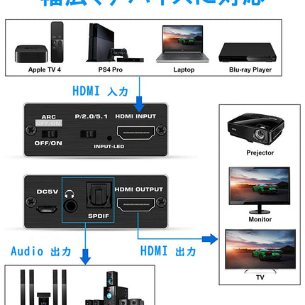 HDMI 音声分離器 光デジタル オーディオ セパレータ 4K*2K(60Hz) / 1080(120Hz) HDR対応 HDCP2.2 音声分離器 HDMI 2.0規格 HDMI + SPDIF + 3.5mm (L/R)ステレオ 出力 アナログ出力 オーディオ分離機 PS5 PS4 XBOX Nintendo Switch Blu-ray DVD 対応