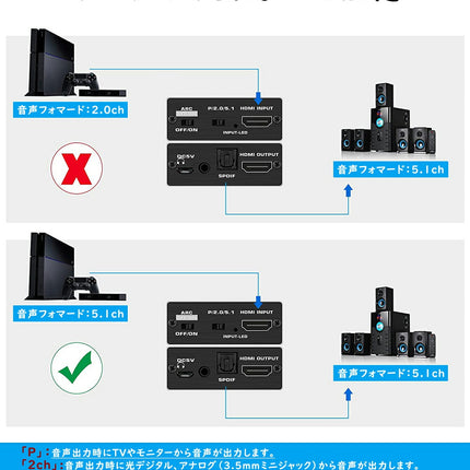 HDMI 音声分離器 光デジタル オーディオ セパレータ 4K*2K(60Hz) / 1080(120Hz) HDR対応 HDCP2.2 音声分離器 HDMI 2.0規格 HDMI + SPDIF + 3.5mm (L/R)ステレオ 出力 アナログ出力 オーディオ分離機 PS5 PS4 XBOX Nintendo Switch Blu-ray DVD 対応