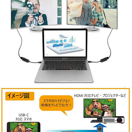 type-c hdmi 変換ケーブル セット HDMI変換 アダプタ + HDMI ケーブル1m  [ 4K/30Hz 高解像度 11.5cm ] USB Type-C to HDMI 変換 アダプタ タイプc hdmi ケーブル 変換アダプター 変換ケーブル typec  [ macbook pro air / chromebook / スマホなど対応 ]