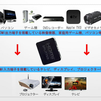 1 TO 2 4K★HDMI分配器 1入力2出力 4K対応 1×2 HDMIスプリッター 2画面同時出力可能
