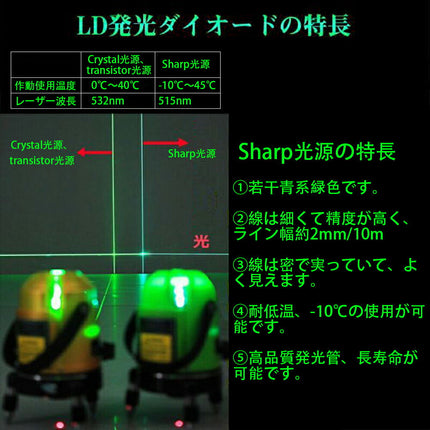 EK-400GX墨出し器★ PSE認証 シャープビーム SHARP光源 一年保証 FUKUDA 福田 フクダ 5ライン グリーンレーザー墨出し器 4方向大矩ライン 4垂直1水平 レーザー墨出し器/墨出器/レーザーレベル/レーザー水平器/レーザー測定器/墨出し器/クロスライン