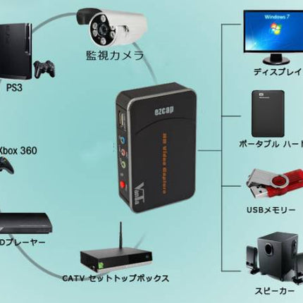 G2 component★HDMI ビデオキャプチャーボックス　HD Video Capture★ゲームキャプチャー・録画・配信・ＰＣ不要