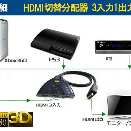3 TO 1 4K△3入力1出力HDMI分配器 HDMIケーブル付き HDCP、FHD、2K、4K対応 HDMI切替分配器 切替機3回路切替器 3ポート 3入力 1出力 HDMI分配器 電源不要 AVセレクター HDMIセレクター ブルーレイ HDDレコーダー ゲーム PS4 Xbox テレビ