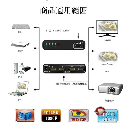 1入力4出力HDMI分配器 1×4 スプリッター  HDMI 4-Port Splitter フルHD HDMI 4分配器 1X4 HDMI Splitter 3D 1080P対応