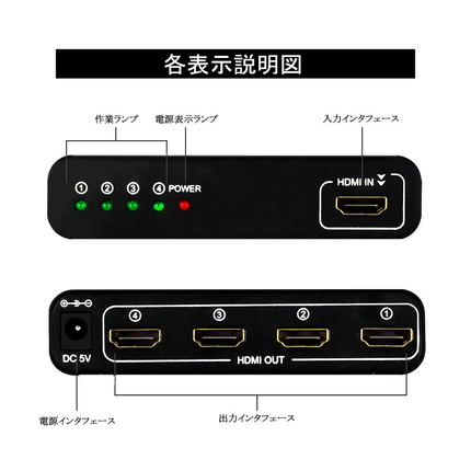 1入力4出力HDMI分配器 1×4 スプリッター  HDMI 4-Port Splitter フルHD HDMI 4分配器 1X4 HDMI Splitter 3D 1080P対応