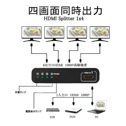 1入力4出力HDMI分配器 1×4 スプリッター  HDMI 4-Port Splitter フルHD HDMI 4分配器 1X4 HDMI Splitter 3D 1080P対応