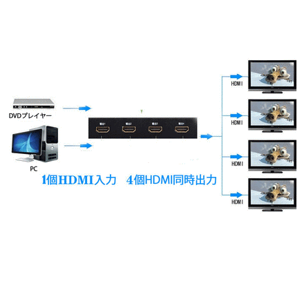 1 TO 4 4K★1入力4出力HDMI分配器 2K/4K対応 スプリッター  HDMI 4-Port Splitter フルHD HDMI 4分配器 1X4 HDMI Splitter 3D 1080P
