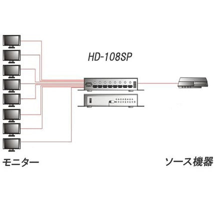 1入力8出力HDMI分配器　 HDMI分配器 1入力8出力 4K 2K対応 3D対応 1080p 8分配 1×8HDMI分配器