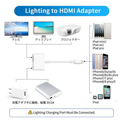 Lightning to HDMI 変換アダプタ 1080P 高解像度 給電 設定不要 iPhone/iPad/iPod to HDMI変換AVアダプタ iOS対応 ミラーリング iPhone XS MAX/XR/XS/X も対応 1080P 60Hz 4K対応 自動アップデート 変換線 ゲーム連結線 家庭映画