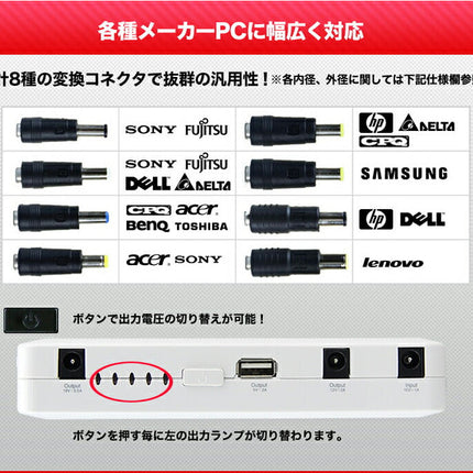 PSE認証 ジャンプスターター 白 超大容量 13600mAH　車載 スマホ iPhone iPad 車載 非常用電源 充電器  バッテリー マルチチャージャー実容量 出力12V 車用 カー バッテリーレスキュー 緊急始動 緊急充電 LEDライト付き 上品 ホワイト