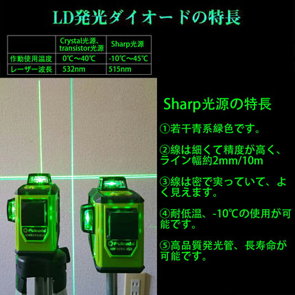 MW-93T-2-3GX墨出し器 PSE認証 シャープビーム(SHARP) 1年保証 FUKUDA 福田 フクダ 12ライングリーンレーザー フルラインレーザー墨出し器 斜線 墨出器 レベル 水平器 レーザー測定器/3D LASER/360°垂直*2・360°水平*1 8倍明るい/すみだし/地墨ポイント/測量/建築