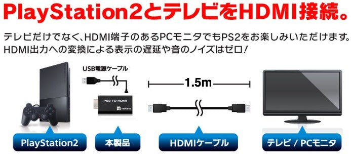 PS2 TO HDMIコンバーター  PS2 toHDMI 変換アダプターExcelvan PS2専用HDMI接続コネクター