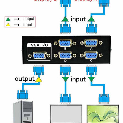 ディスプレイ VGA 横置型 4ポート HDMIケーブル無し　切替スイッチ付 ４回路切替 分配器 コンバーター アダプター
