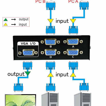 ディスプレイ VGA 横置型 4ポート HDMIケーブル無し　切替スイッチ付 ４回路切替 分配器 コンバーター アダプター